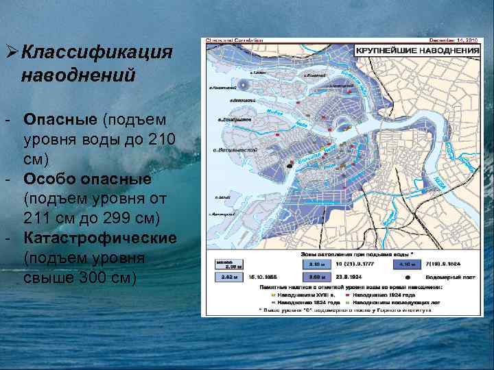 ØКлассификация наводнений - Опасные (подъем уровня воды до 210 см) - Особо опасные (подъем