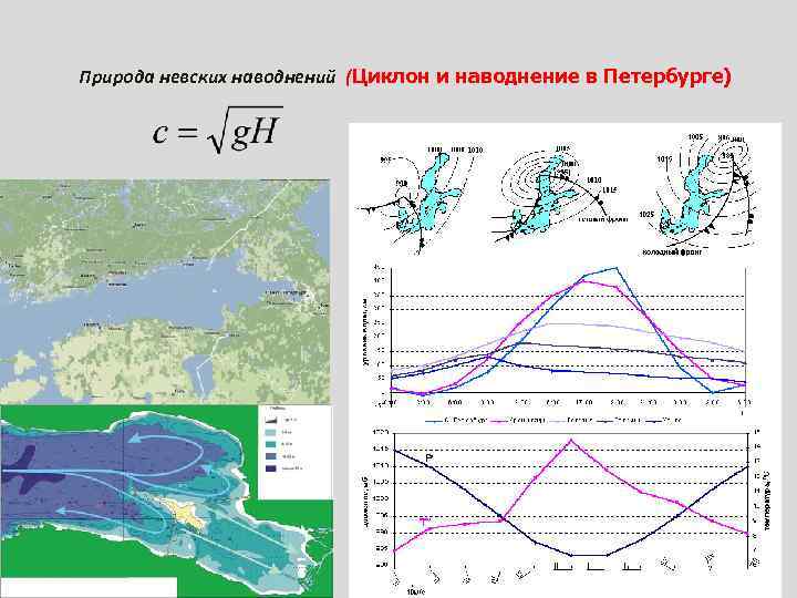Природа невских наводнений (Циклон и наводнение в Петербурге) 12 