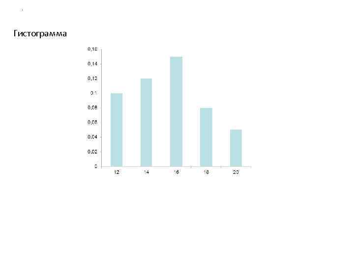 . Гистограмма 