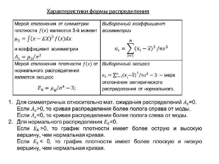 Формы распределения. Характеристики формы распределения. Параметр формы распределения. К характеристикам формы распределения относятся:. Формы распределения в статистике.