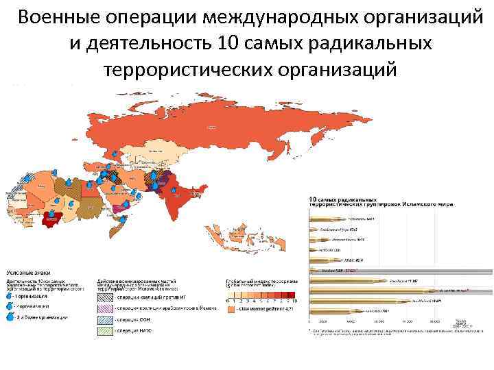 Федеральный список террористических организаций