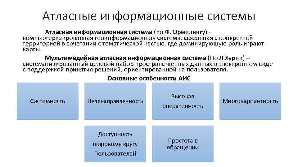 Атласные информационные системы Атласная информационная система (по Ф. Ормелингу) компьютеризированная геоинформационная система, связанная с