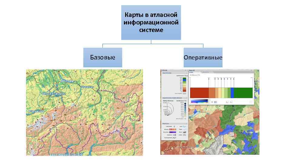 Карты в атласной информационной системе Базовые Оперативные 