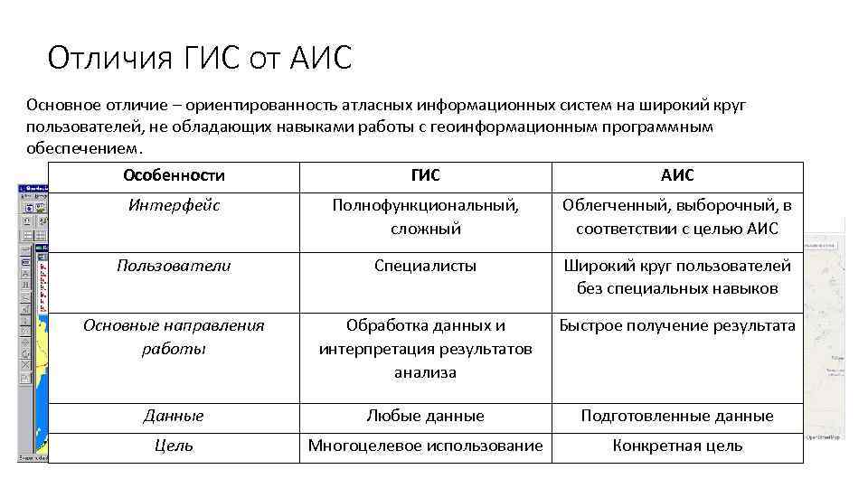 Отличия ГИС от АИС Основное отличие – ориентированность атласных информационных систем на широкий круг