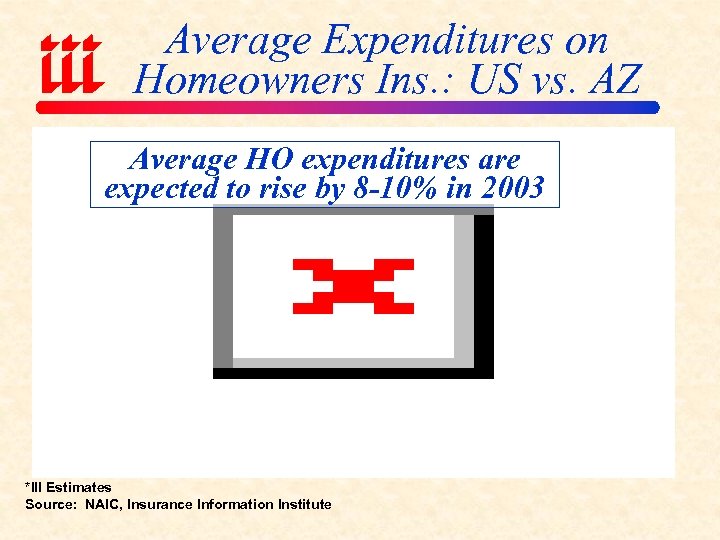 Average Expenditures on Homeowners Ins. : US vs. AZ Average HO expenditures are expected