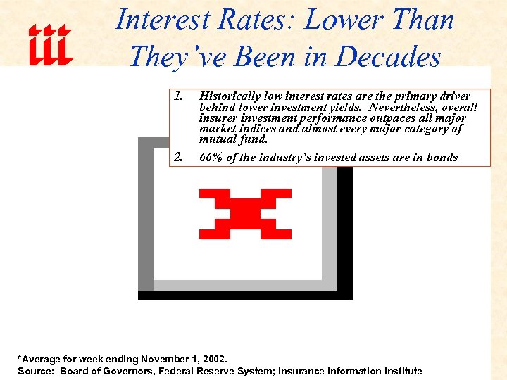 Interest Rates: Lower Than They’ve Been in Decades 1. 2. Historically low interest rates