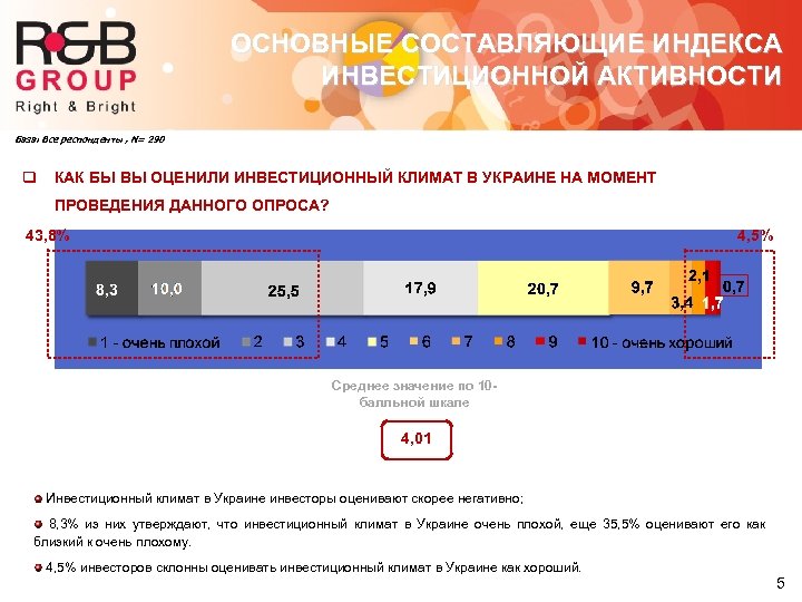 ОСНОВНЫЕ СОСТАВЛЯЮЩИЕ ИНДЕКСА ИНВЕСТИЦИОННОЙ АКТИВНОСТИ База: Все респонденты , N= 290 q КАК БЫ