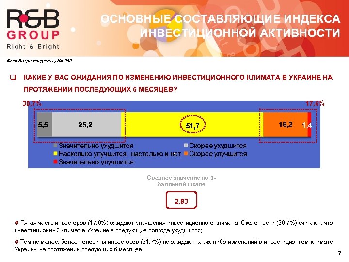 ОСНОВНЫЕ СОСТАВЛЯЮЩИЕ ИНДЕКСА ИНВЕСТИЦИОННОЙ АКТИВНОСТИ База: Все респонденты , N= 290 q КАКИЕ У