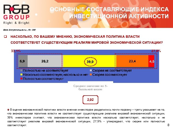 ОСНОВНЫЕ СОСТАВЛЯЮЩИЕ ИНДЕКСА ИНВЕСТИЦИОННОЙ АКТИВНОСТИ База: Все респонденты , N= 290 q НАСКОЛЬКО, ПО