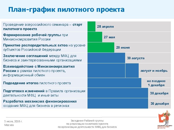 Целью выполнения пилотного проекта не является