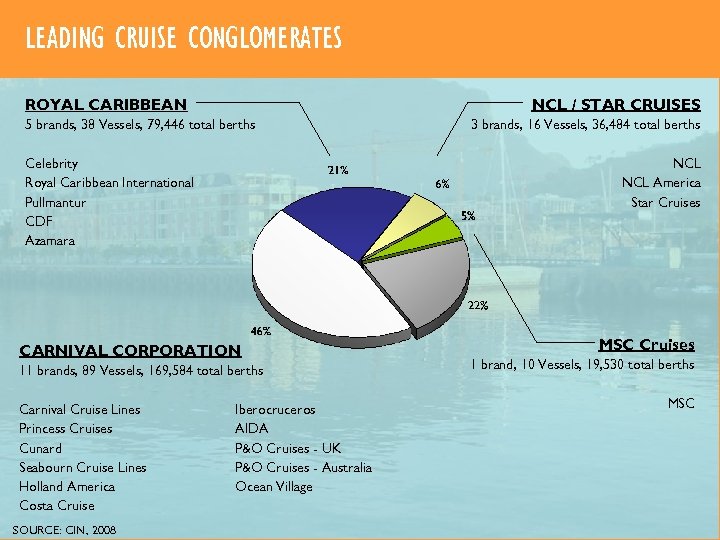 LEADING CRUISE CONGLOMERATES NCL / STAR CRUISES ROYAL CARIBBEAN 5 brands, 38 Vessels, 79,