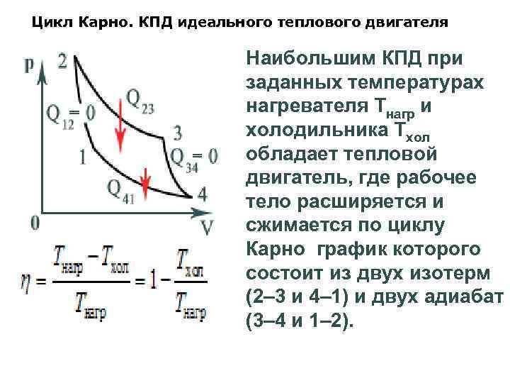 Цикл Карно. КПД идеального теплового двигателя Наибольшим КПД при заданных температурах нагревателя Tнагр и