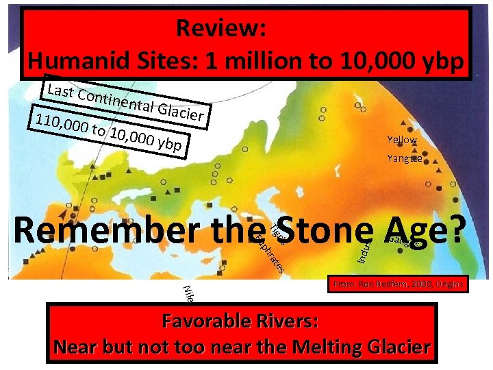 Review: Humanid Sites: 1 million to 10, 000 ybp Last Co ntinent al Glaci
