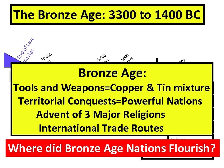 0 , 00 10 ars Ye Stone Age 0 , 00 s 5 ar