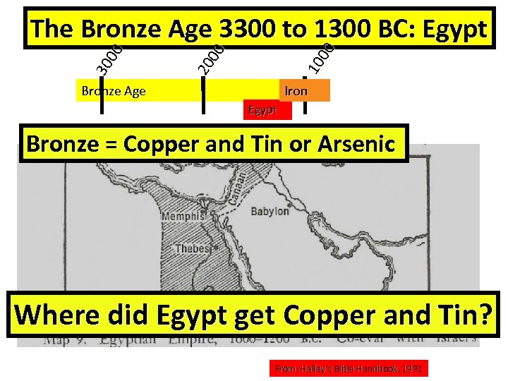 10 00 20 00 30 00 The Bronze Age 3300 to 1300 BC: Egypt