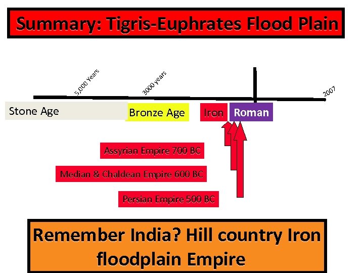 Stone Age ye ar s 07 20 30 00 5, 00 0 Y ea