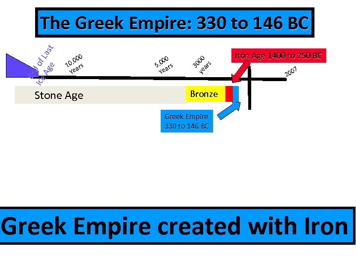 0 , 00 10 ars Ye Stone Age 0 , 00 s 5 ar