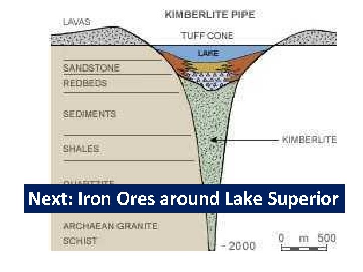 Next: Iron Ores around Lake Superior 