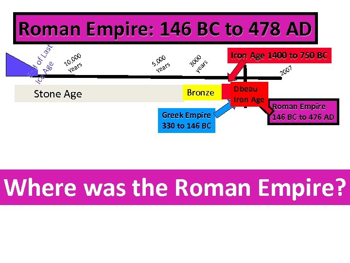 0 , 00 10 ars Ye Stone Age 0 , 00 s 5 ar
