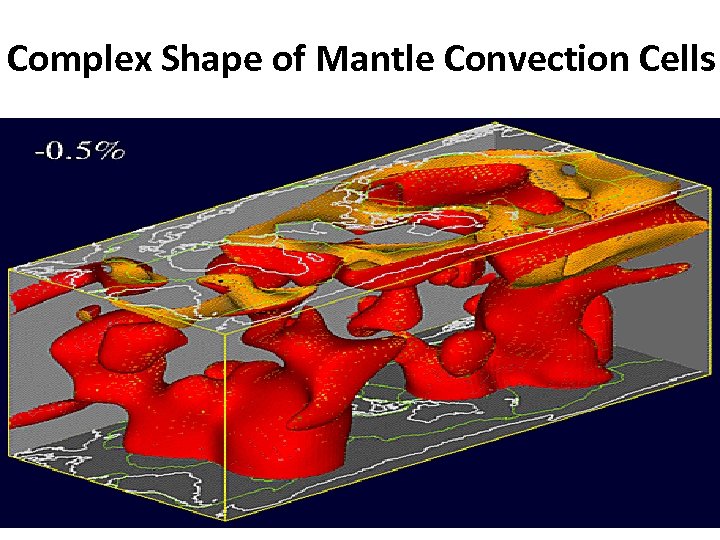 Complex Shape of Mantle Convection Cells 