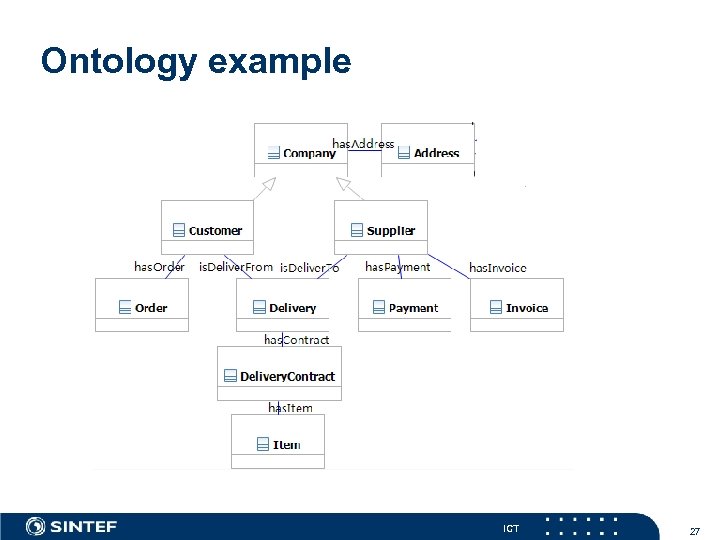 Ontology example ICT 27 