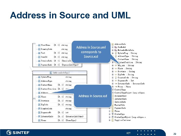 Address in Source and UML ICT 29 