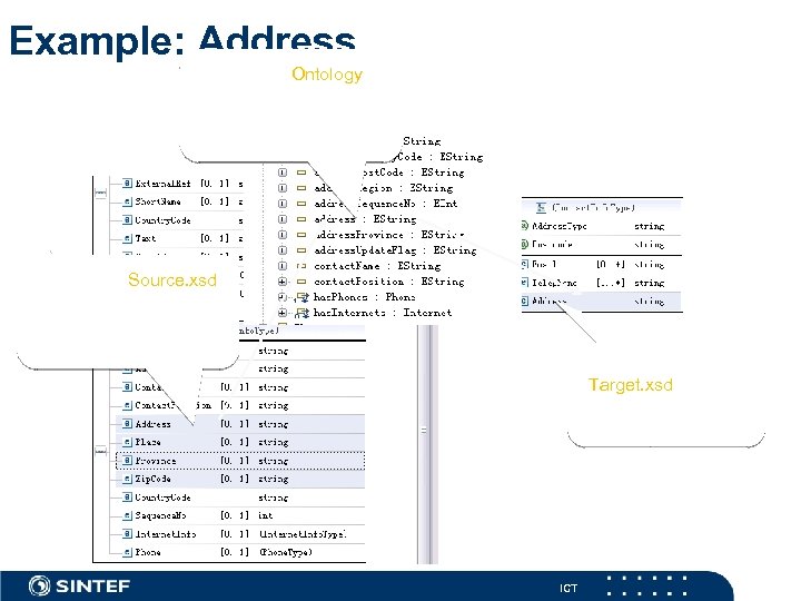 Example: Address in Ontology is divided into three elements: Address, Region, and Province Address