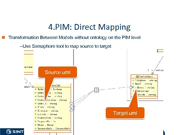 4. PIM: Direct Mapping n Transformation Between Models without ontology on the PIM level