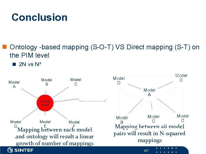 Conclusion n Ontology -based mapping (S-O-T) VS Direct mapping (S-T) on the PIM level