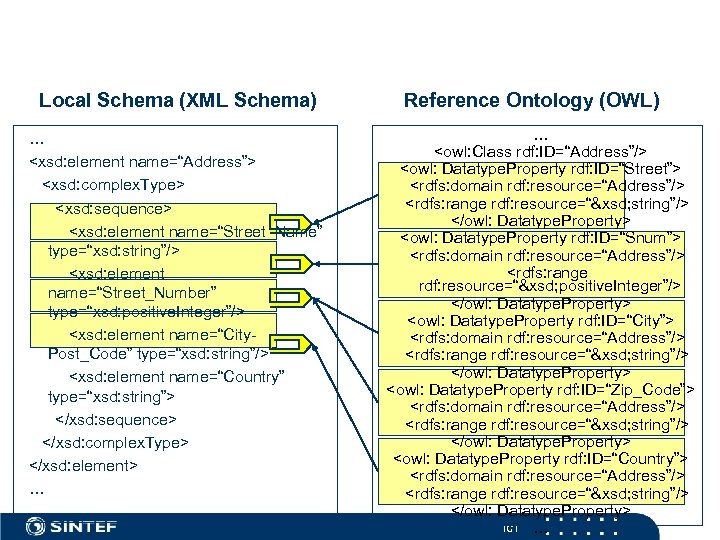 Local Schema (XML Schema) … <xsd: element name=“Address”> <xsd: complex. Type> <xsd: sequence> <xsd: