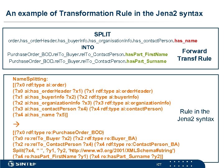 An example of Transformation Rule in the Jena 2 syntax SPLIT order. has_order. Header.