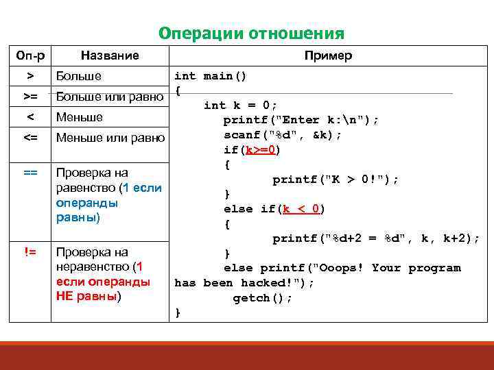 Операции отношения Оп-р > >= < <= == != Название Пример int main() {