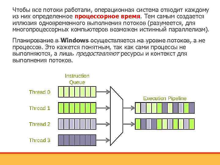 Чтобы все потоки работали, операционная система отводит каждому из них определенное процессорное время. Тем