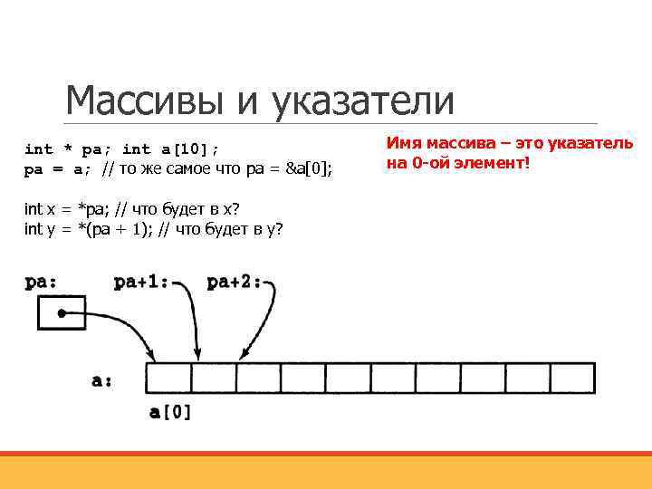 Массивы и указатели int * pa; int a[10]; pa = a; // то же