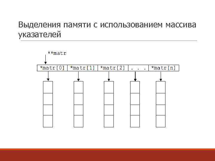 Выделения памяти с использованием массива указателей 