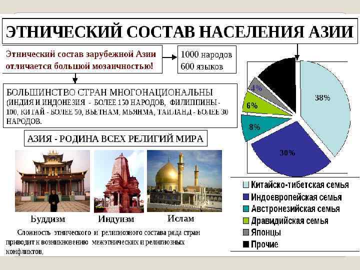 Страны центрально азиатского региона презентация 9 класс