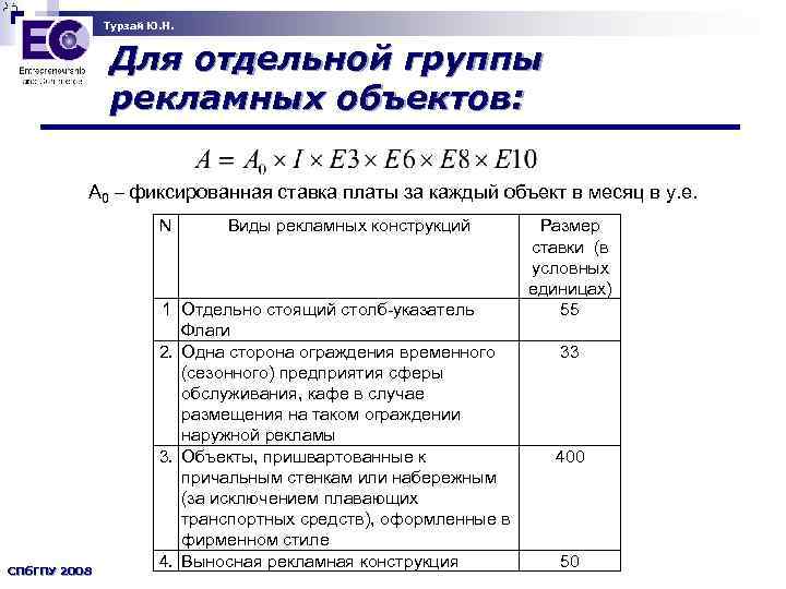 Турзай Ю. Н. Для отдельной группы рекламных объектов: А 0 – фиксированная ставка платы