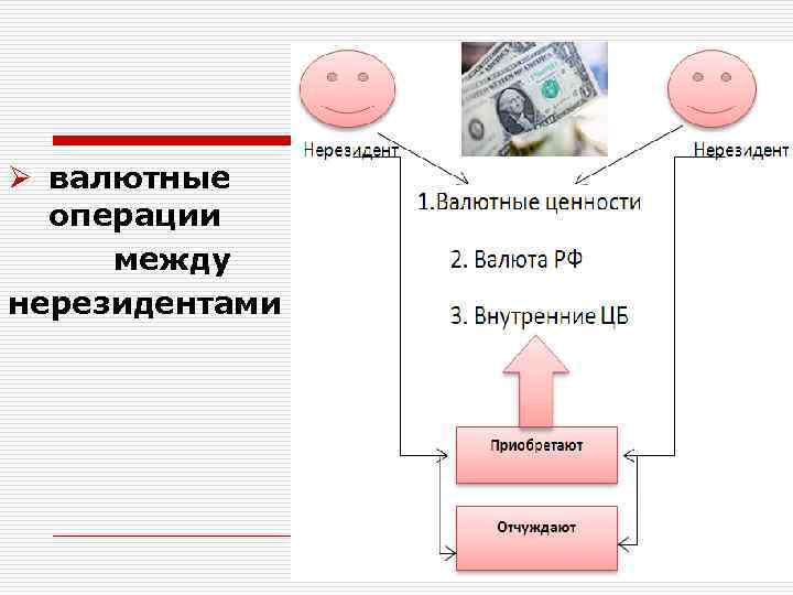 Ø валютные операции между нерезидентами 