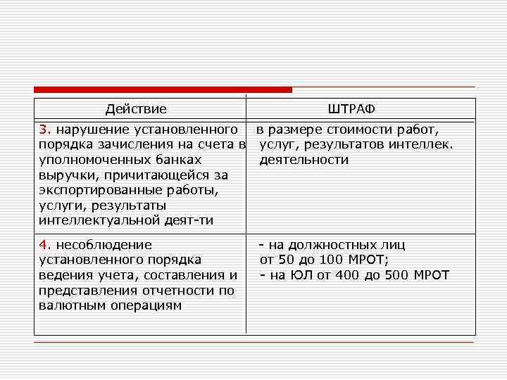  Действие ШТРАФ 3. нарушение установленного в размере стоимости работ, порядка зачисления на счета