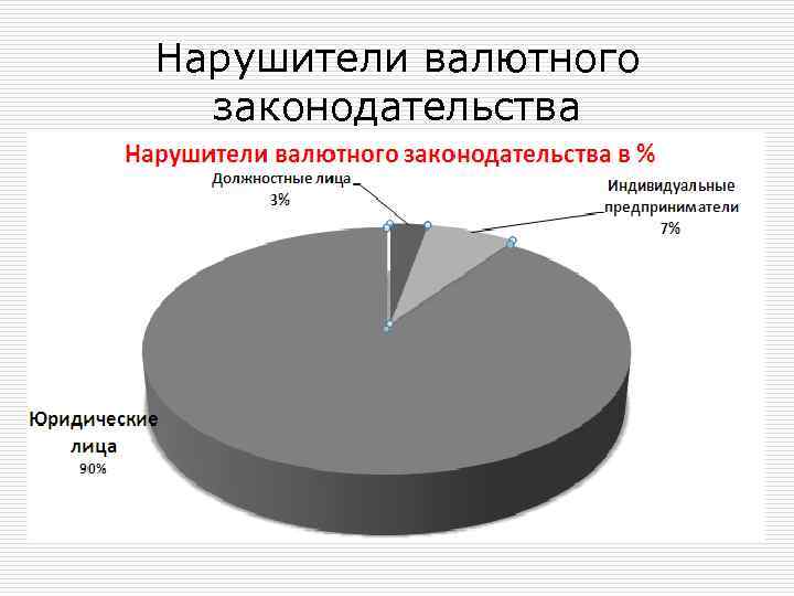 Нарушители валютного законодательства 