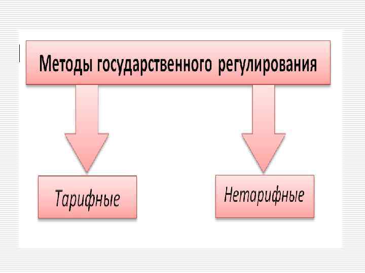 Элементы таможенного дела 