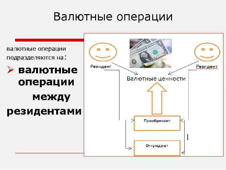 Валютные операции валютные операции подразделяются на: Ø валютные операции между резидентами 