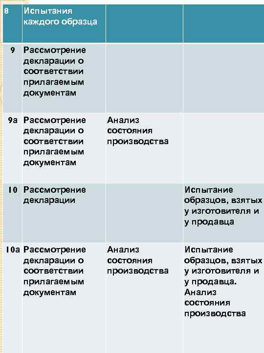 8 9 Рассмотрение декларации о соответствии прилагаемым документам 9 а Рассмотрение декларации о соответствии