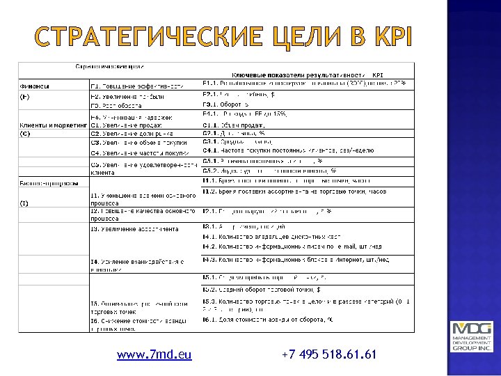СТРАТЕГИЧЕСКИЕ ЦЕЛИ В KPI www. 7 md. eu +7 495 518. 61 