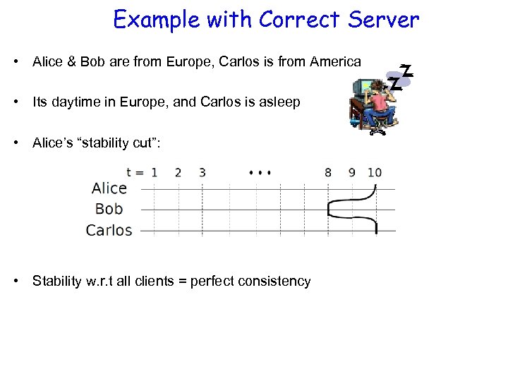 Example with Correct Server • Alice & Bob are from Europe, Carlos is from
