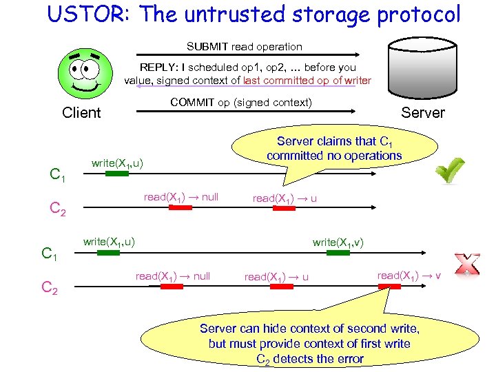 USTOR: The untrusted storage protocol SUBMIT read operation REPLY: I scheduled op 1, op