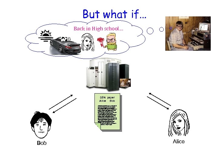 But what if… Back in High school… DSN paper Alice Bob Jlduiy baios kjshh