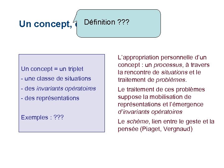 Définition ? ? ? Un concept, défini par un triplet Un concept = un