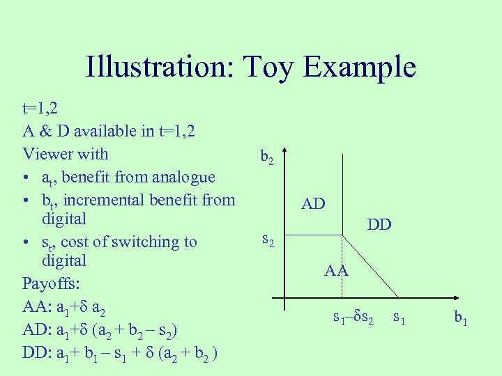 Illustration: Toy Example t=1, 2 A & D available in t=1, 2 Viewer with