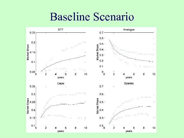 Baseline Scenario 